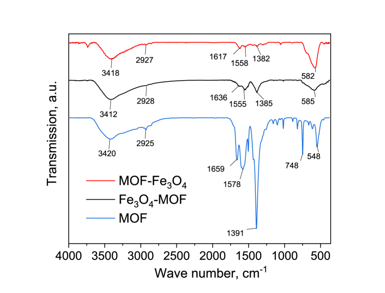 Fig. 7