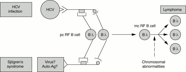 Figure 1  