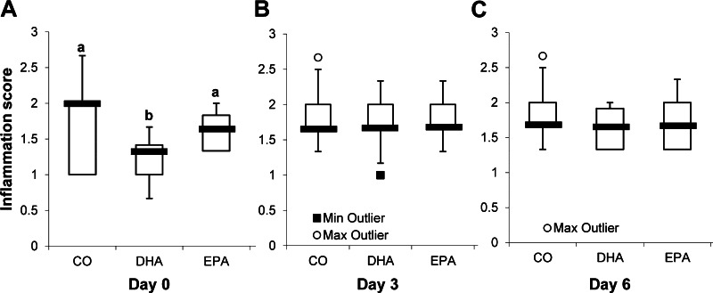 Fig. 9.