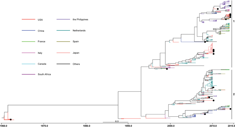 Fig. 2