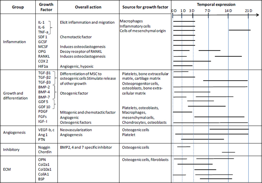 graphic file with name nihms379292t1.jpg