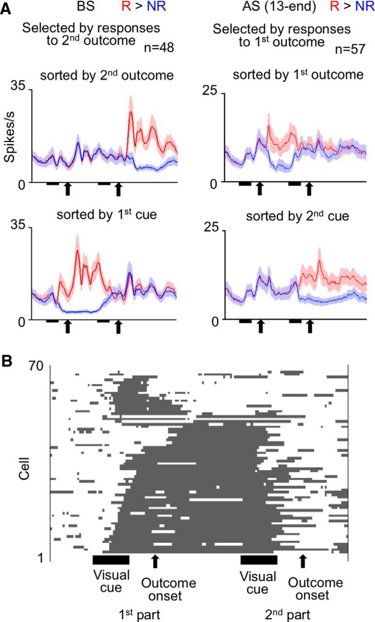 Figure 12.