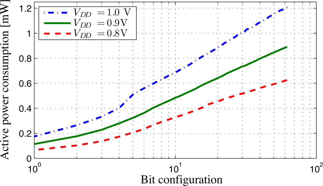 Fig. 12
