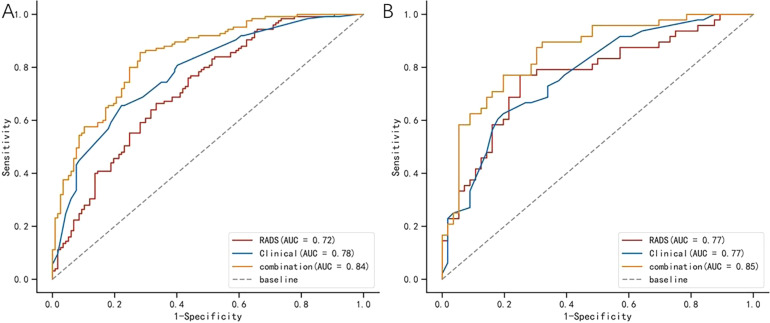 Figure 3.