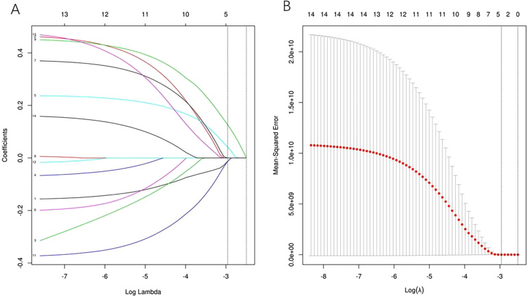 Figure 1.