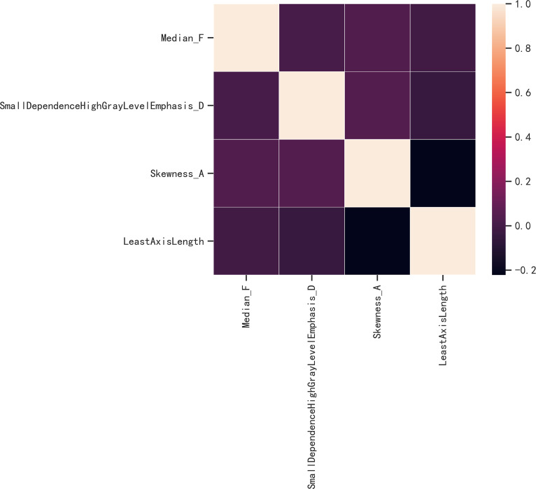 Figure 2.