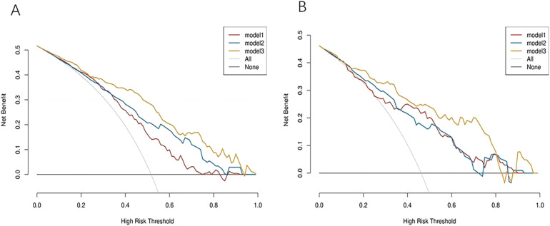 Figure 5.