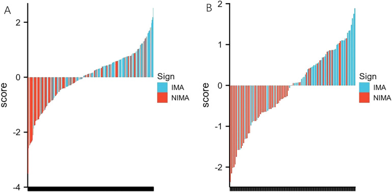 Figure 4.