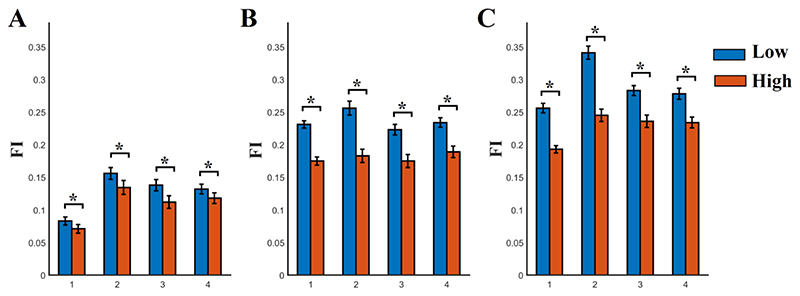 Fig. 4