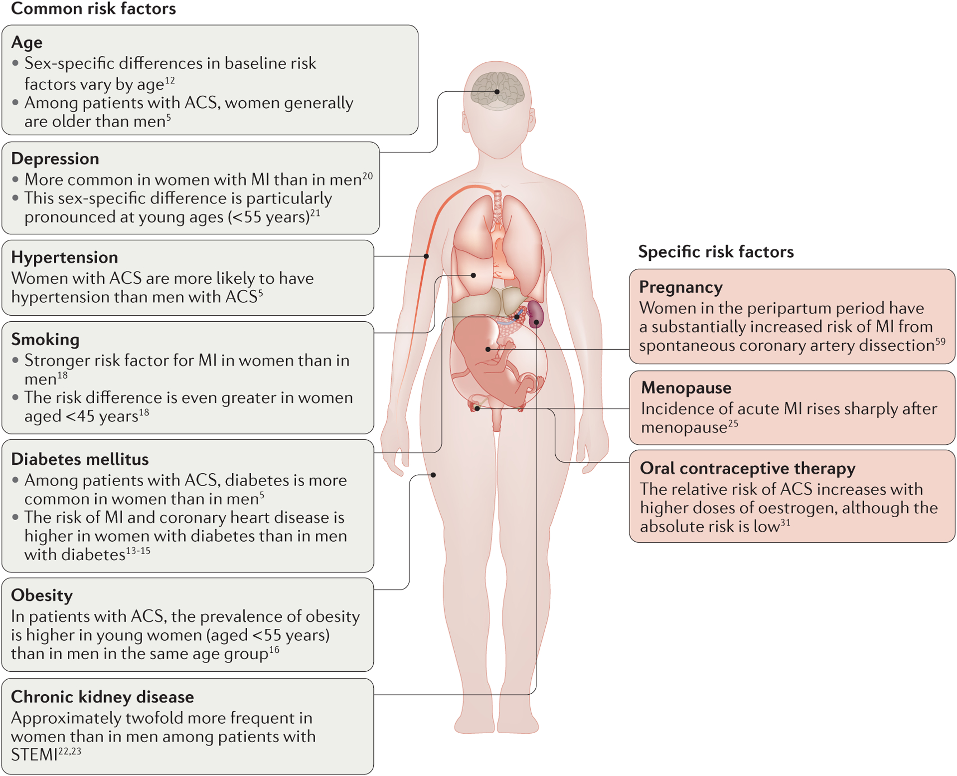 Figure 1 |