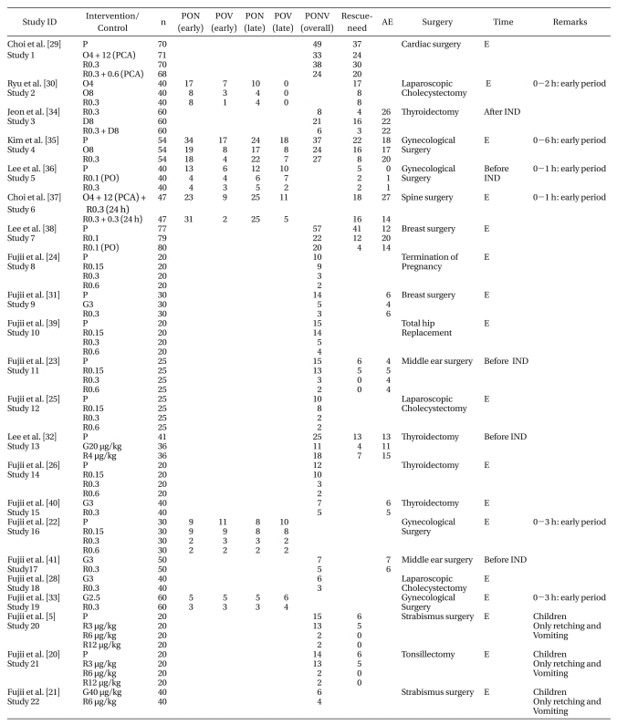 graphic file with name kjae-61-405-i001.jpg