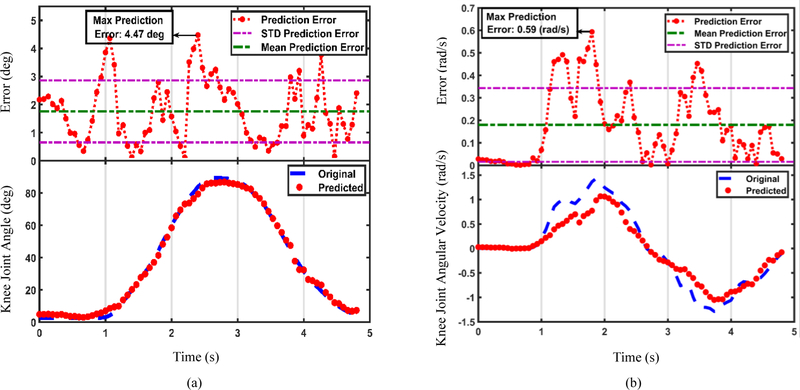 Fig. 8.