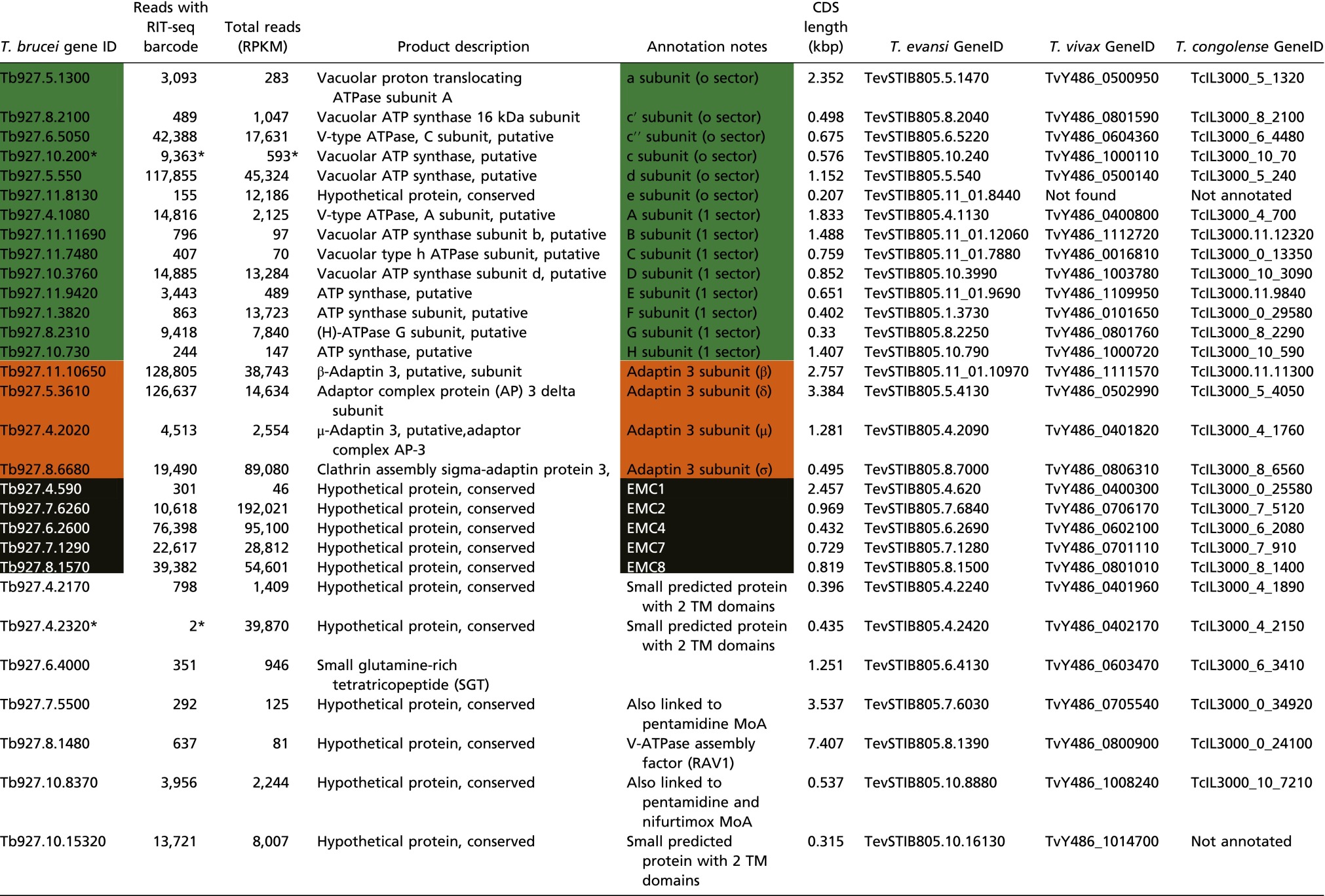 graphic file with name pnas.1505411112sfx1.jpg