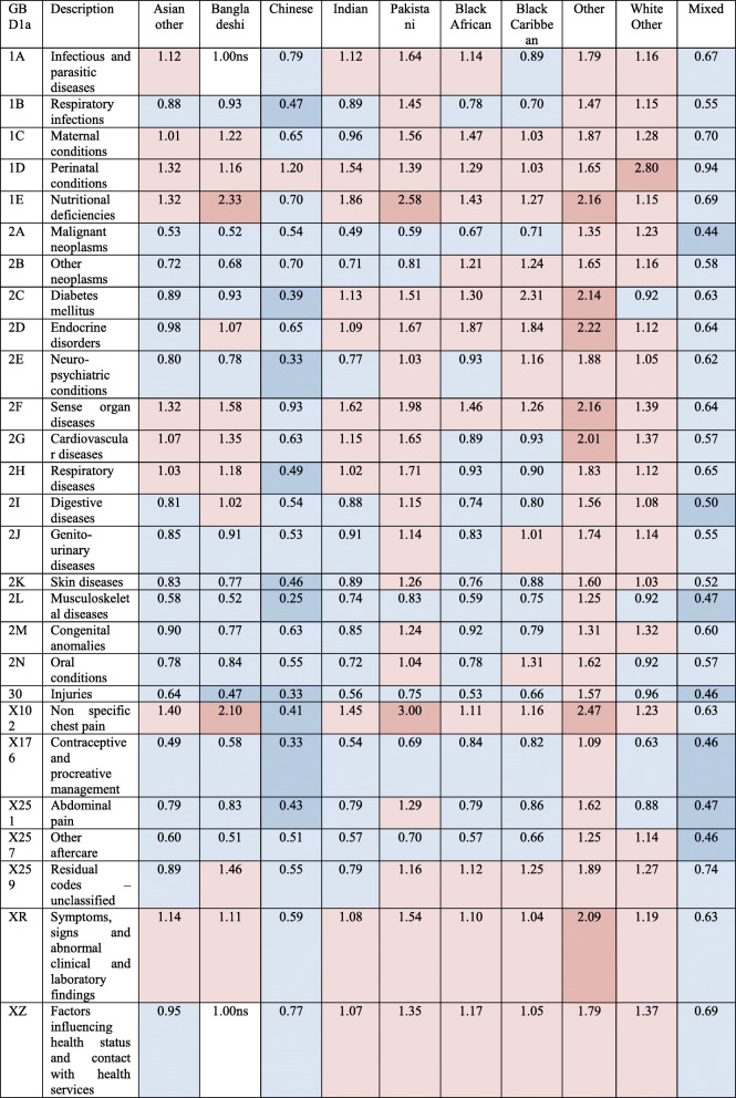 graphic file with name 12889_2021_10923_Tab3_HTML.jpg