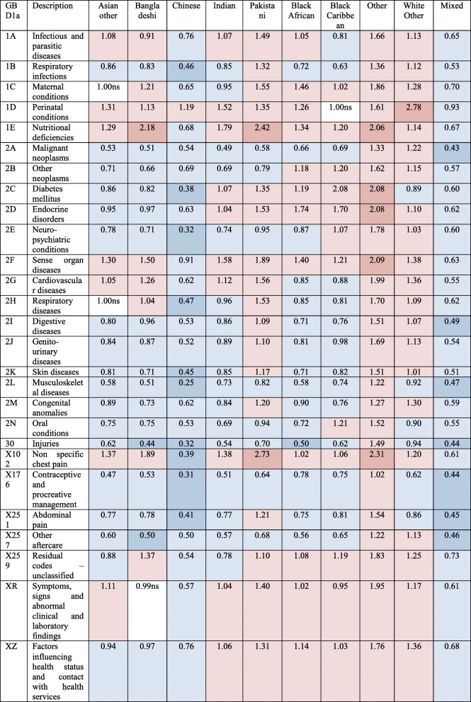 graphic file with name 12889_2021_10923_Tab4_HTML.jpg