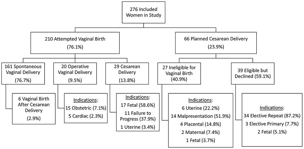 Figure 2: