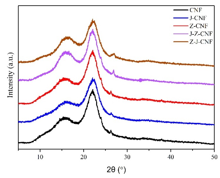 Figure 5