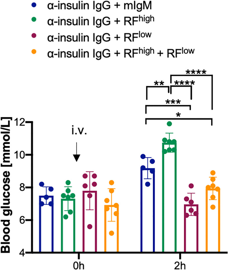 Figure 5