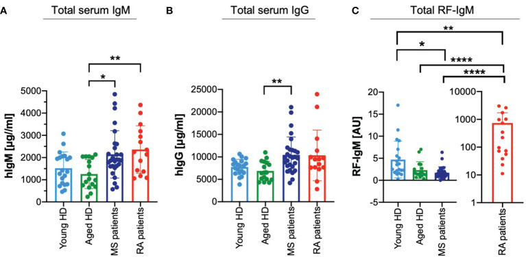 Figure 6