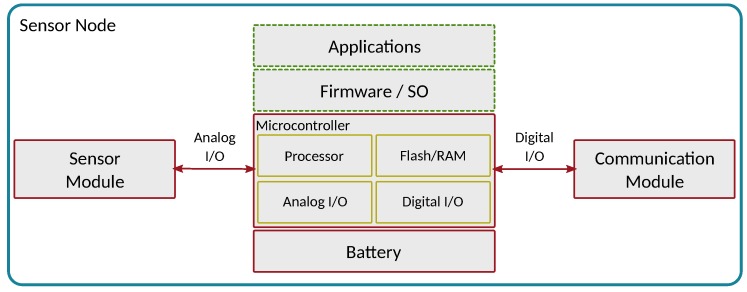 Figure 12