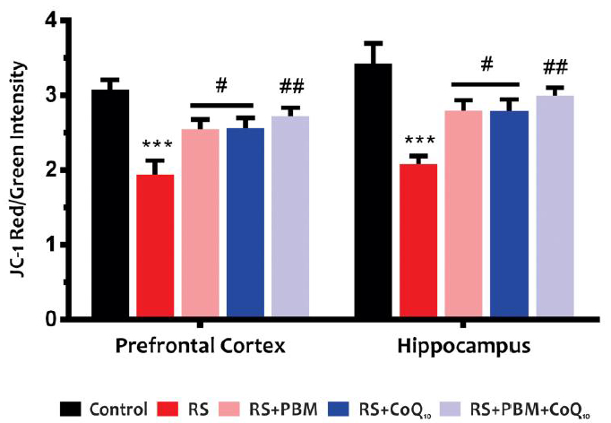 Fig 4: