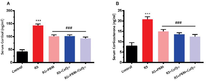 Fig 6: