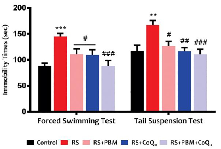 Fig 1: