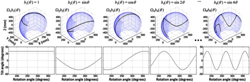 Fig. 3