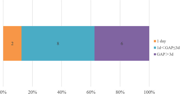 Figure 5