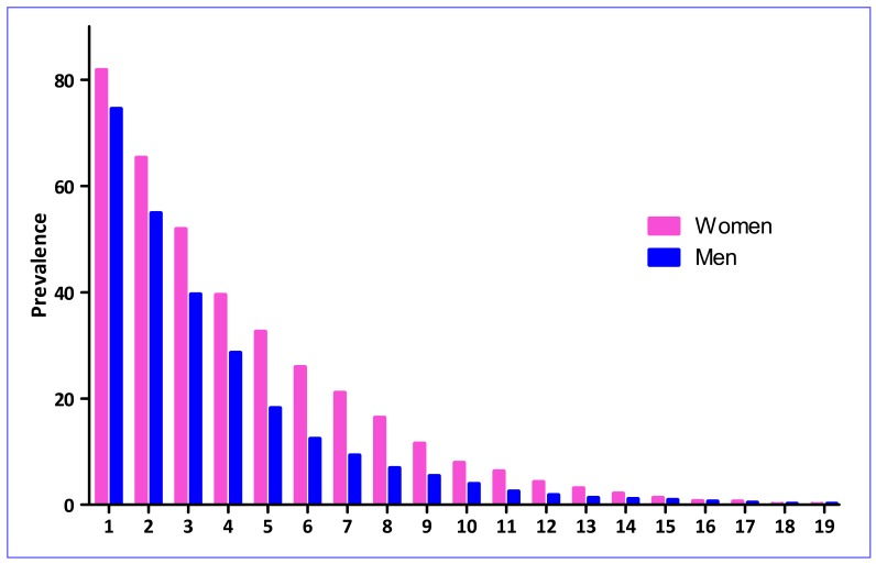 Fig. (1)