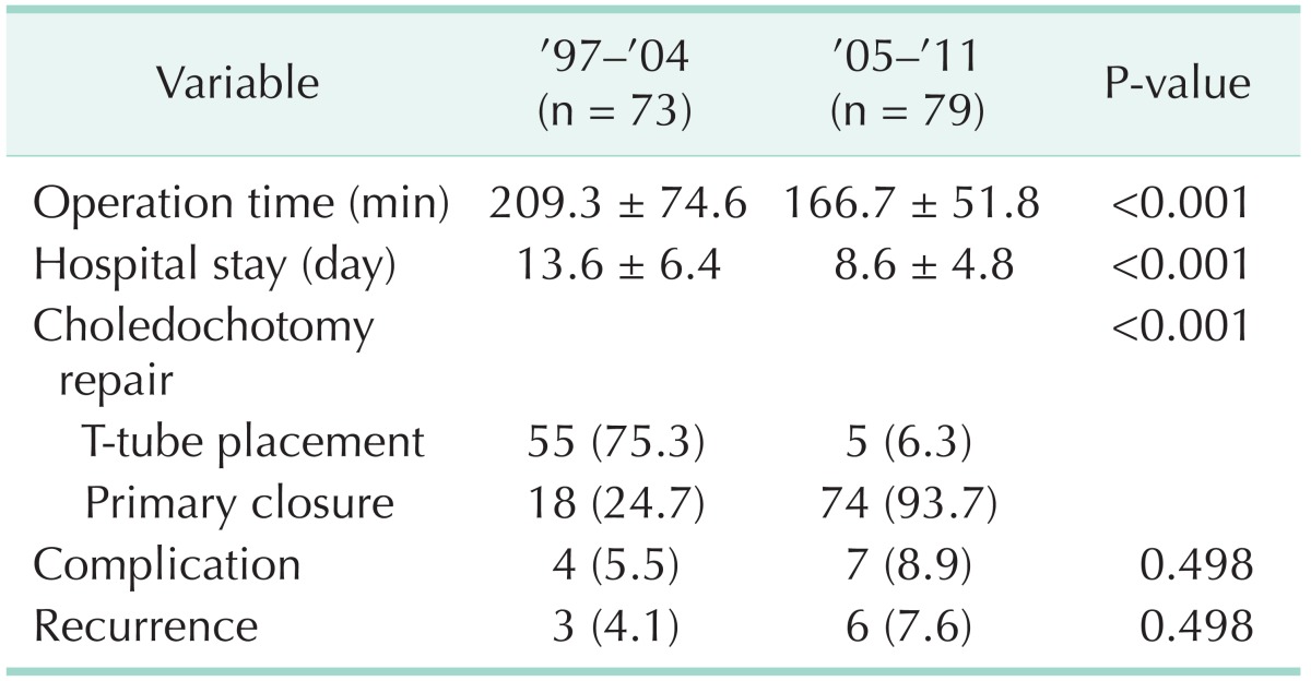 graphic file with name astr-86-1-i005.jpg
