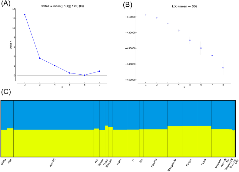 Fig. 3