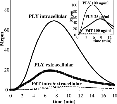 FIG. 6.