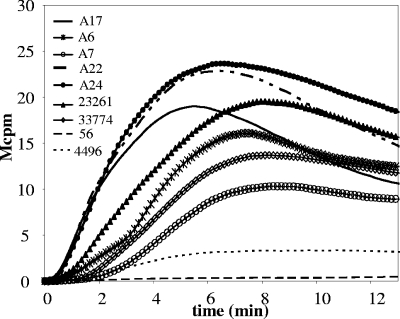 FIG. 5.