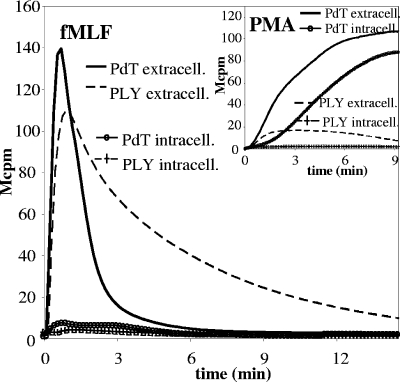 FIG. 8.