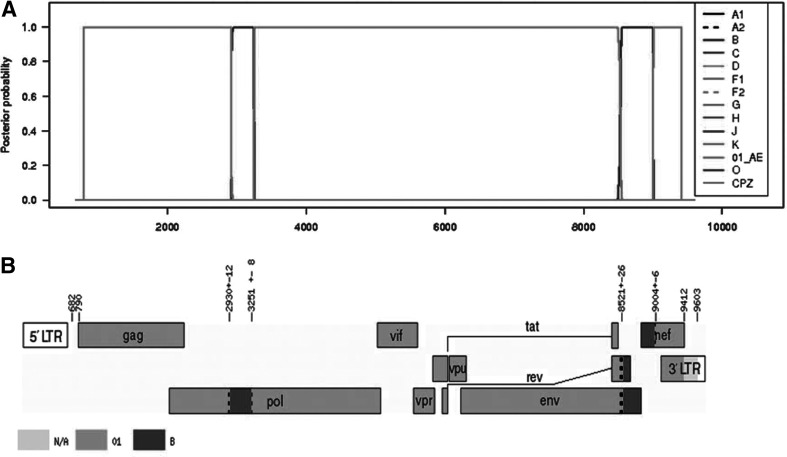 FIG. 2.