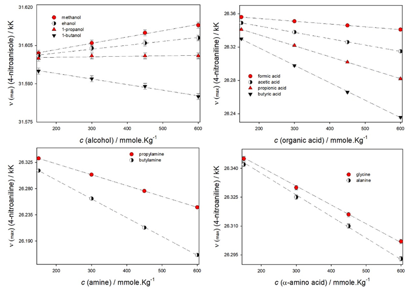 Solvatochromism as a new tool to distinguish structurally similar ...