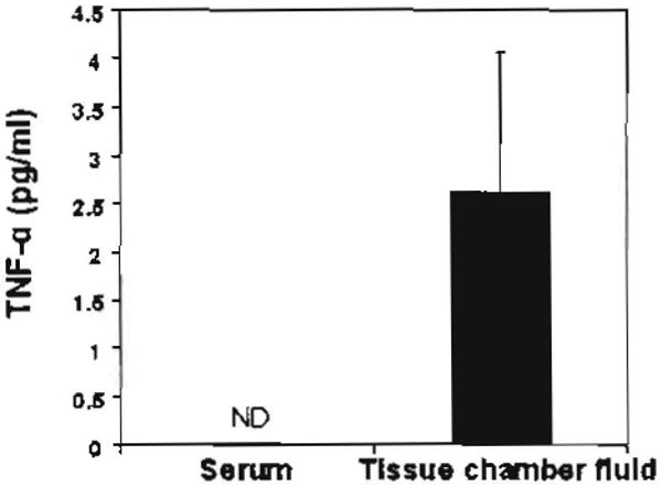 Fig. (2)