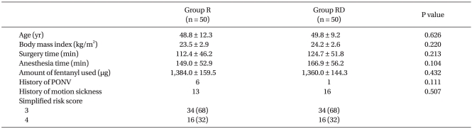 graphic file with name kjae-62-260-i001.jpg