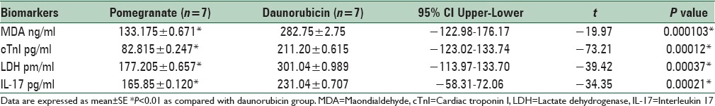 graphic file with name IJPVM-7-85-g002.jpg