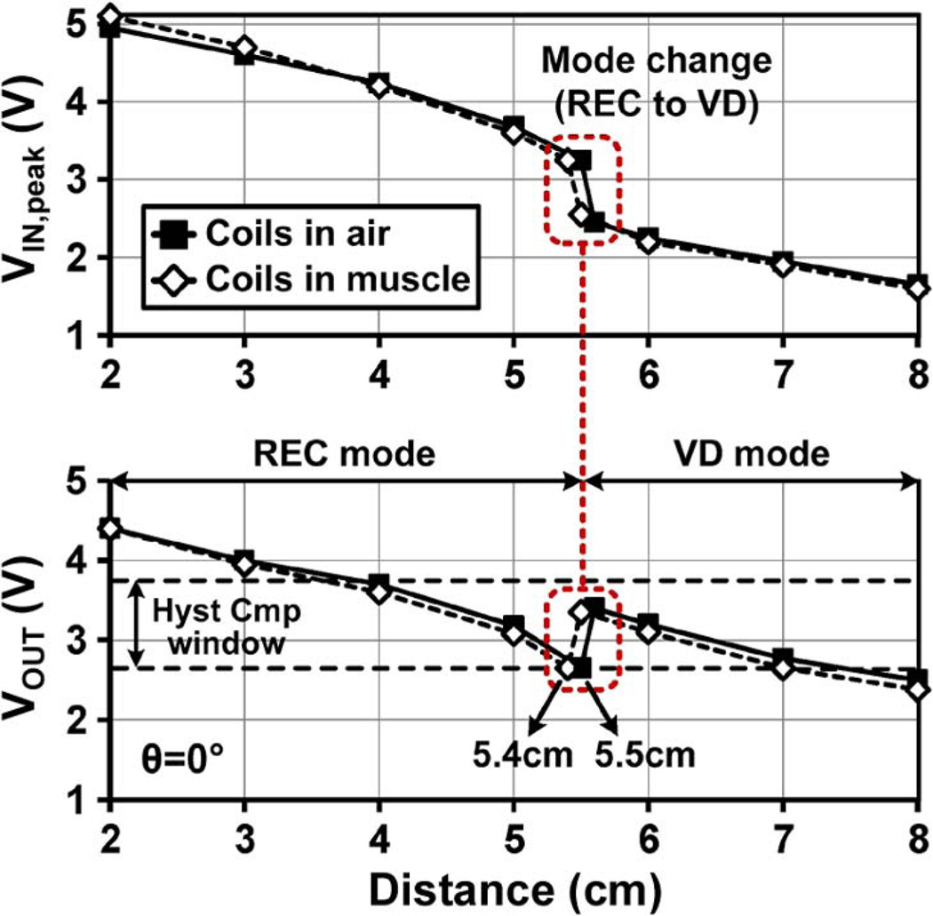 Fig. 12