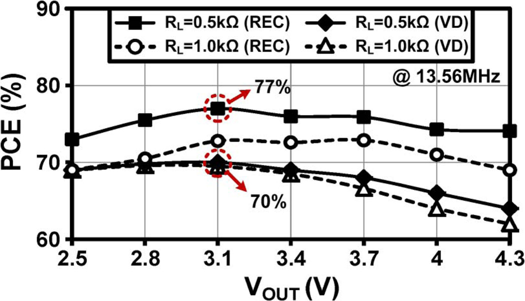 Fig. 10