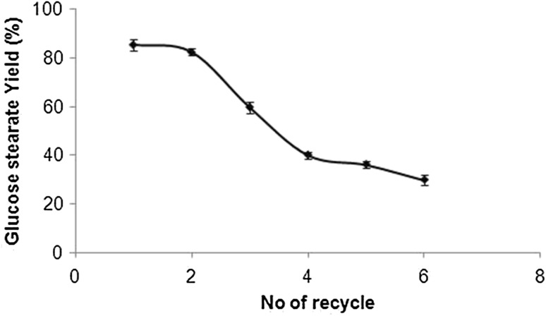 Fig. 5