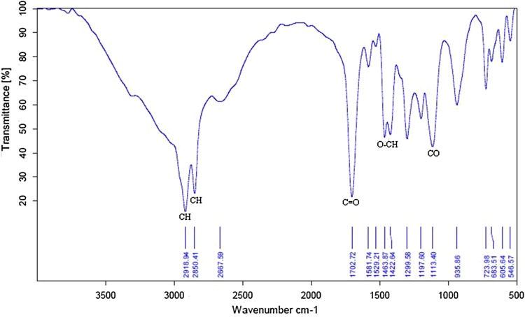 Fig. 7