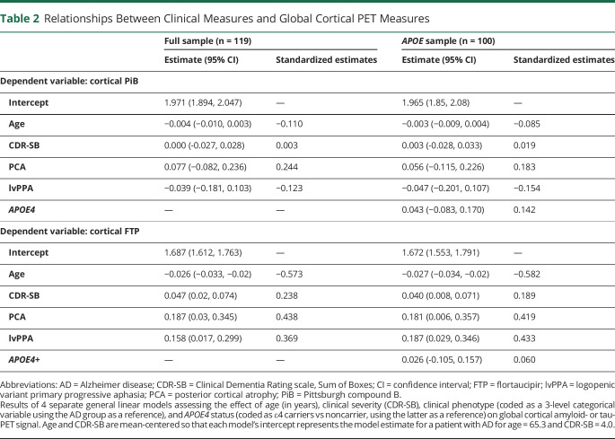 graphic file with name NEUROLOGY2020076349TT2.jpg