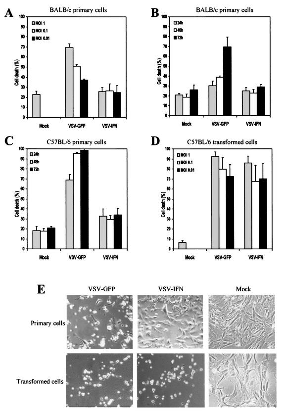 FIG. 3.