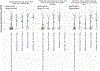Extended Data Fig. 6 ∣
