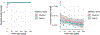 Extended Data Fig. 3 ∣