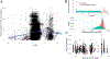 Extended Data Fig. 1 ∣