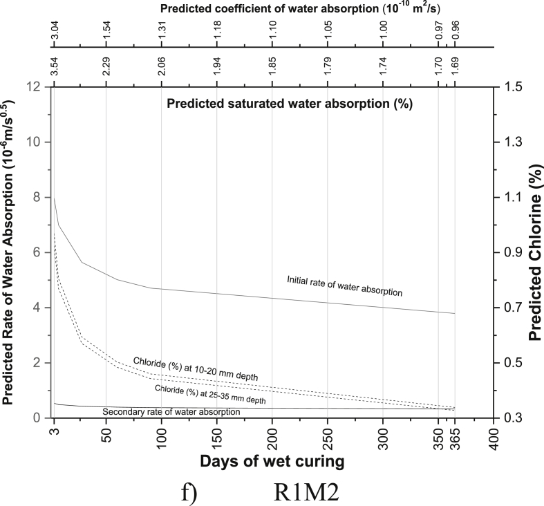 Fig. 11